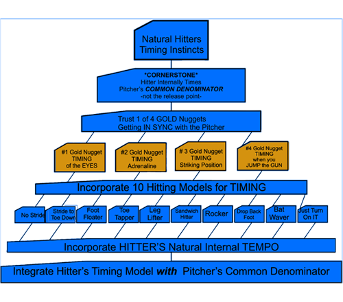 Hitting-Formula-Flow-Chart-Resize