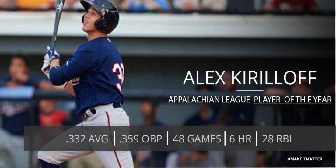 Baseball Hitting Timing Hitting Approach Baseball Swing Analysis Swing Mechanics Language Of Hitting Dave Kirilloff Alex Kirilloff Hitting Drills for TIMING baseball training online hitting coach mike trout swing